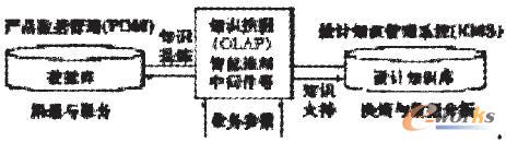 ֪RęC(j)еa(chn)Ʒ_l(f)wϵĿ