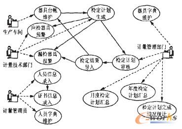  Ӌ(j)(sh)(j)ԄӼɹO(sh)Ӌ(j)D