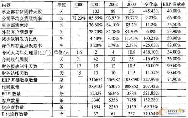 3 \(yn)ָ(bio)^(sh)(j)׃r(2000-2003)