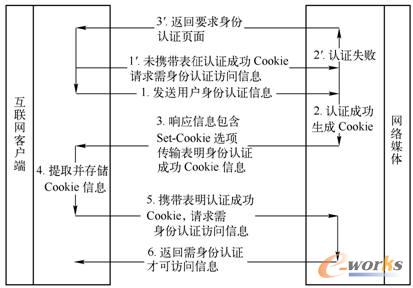  CookieCƌF(xin)J(rn)CſLϢՈ