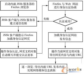 ڞg[ģMF(xin)J(rn)Cf(xi)cl(f)Ϣ@ȡ