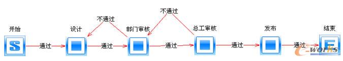 әC(j)O(sh)Ӌ
