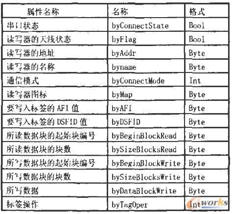 RFIDx(xi)ؼҪ