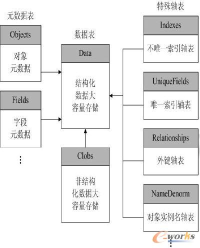 (sh)(j)O(sh)Ӌ(j)