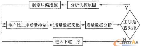 ʧc(din)|(zh)
