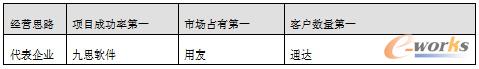 OAƷƲI˼·λlǵһ