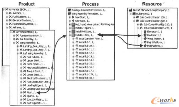 ProcessProductResource朽໥Pϵ
