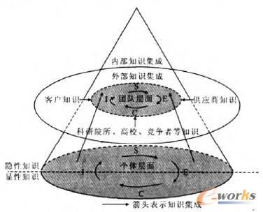 (f)sa(chn)Ʒаl(f)F(tun)(du)֪R(sh)ģ