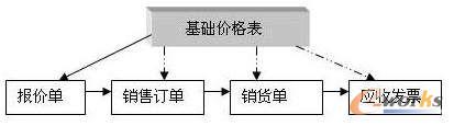 ERPϵy(tng)Ό(du)r(ji)M(jn)йܿERPY(ji)I(y)F(xin)ڃr(ji)гҊ(jin)һЩyc(din)(wn)}O(sh)Ӌ(j)һ׃r(ji)ģͣI(y)ƏV(yng)ȡ˲Сĳɹ