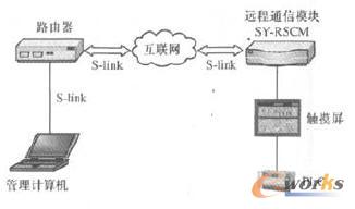 D1䷽(sh)(j)ẖO(jin)ϵy(tng)WjؓY