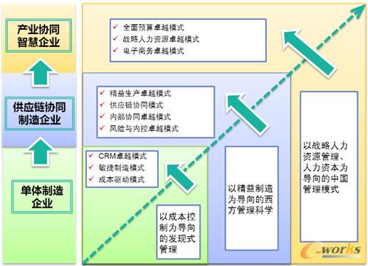 K/3 WISE(chung)¹ƽ_I(y)(sh)F(xin)l(f)չѴ