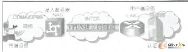  VPDNY(ji)ʾD