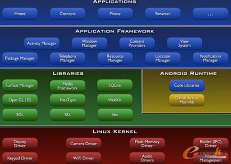  Androidܘ(gu)(ժAndroid_l(f)߹ٷָ)