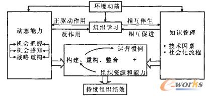 D2 ӑB(ti)֪RMWcm(x)MЧPϵ