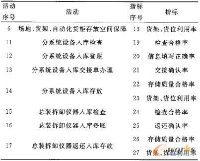 2 ĳcָ(bio)ֲʾ