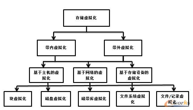  惦̓MF(xin)ģʽ 