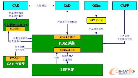 D12 L(zhng)˾(sh)ֻаl(f)ϵy(tng)