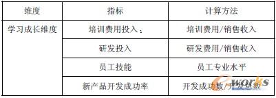 6 (sh)ʩu(png)r(ji)ָ(bio)-W(xu)(x)LS