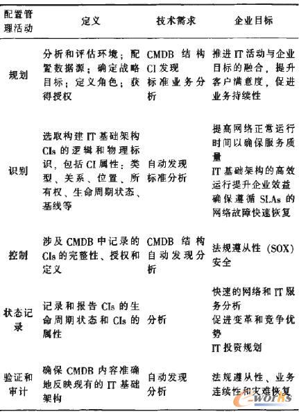ù(dng)cCMDBg(sh)I(y)Ŀ(bio)