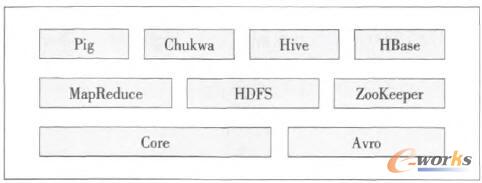 Hadoop HDFSMapReduce ܘ(gu)\ںHadoopnamenodedatanode\(yn)ģʽĻA(ch)c(din)BHadoopMapReduceĹC(j)ƣI(y)ύI(y)ʼ΄(w)΄(w)(zh)к΄(w)M(jn)ȸµ̽BJobClientJobTrackerTaskTrackerHDFSMapReduce^еķֹcf(xi)Ӌ(j)չ
