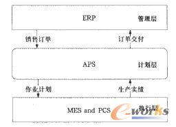 ERPAPScMESXPCSϢP(gun)ϵD
