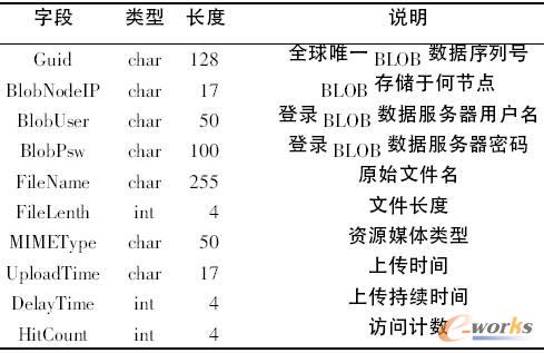 ԔԪ(sh)(j)惦(ji)cĻԪM