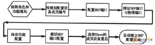 1W(wng)j(lu)ؓD