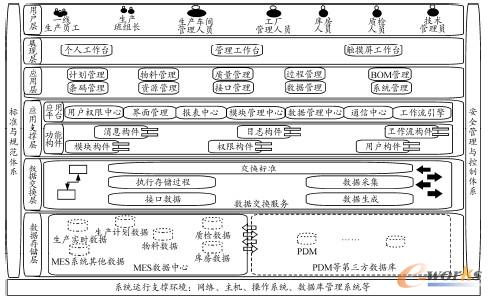D3 MES ϵy(tng)wϵӴνY