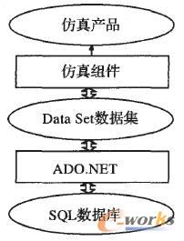 SQLServerADO.NETMP(gun)ϵD