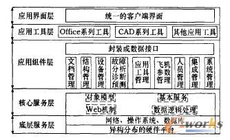  PDMwCS޹ϵy(tng)YD