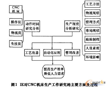D1 IE(du)CNCC(j)a(chn)оҪ漰^(gu)