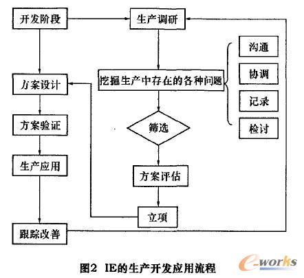 D2 IEsa(chn)_(ki)l(f)(yng)