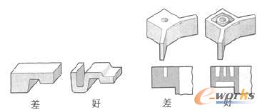 ͨ^Įa(chn)ƷO(sh)Ӌ@þں