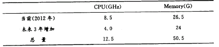 2 ˾δ(li)3ҪӋ(j)YԴ