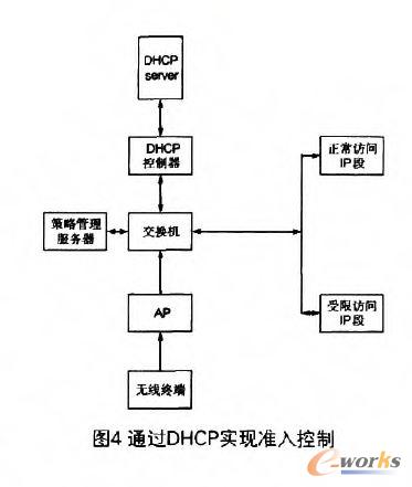 ͨ^DHCP(sh)F(xin)(zhn)