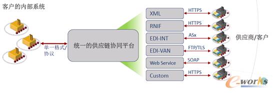 D2 ˵˵ȫ򹩑̅f(xi)ͬ