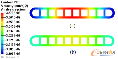 D7 Mǰܳ̎ٶȷֲa-(yu)ǰb-(yu)