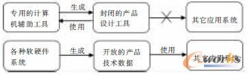 a(chn)ƷO(sh)Ӌ(j)(sh)(j)ͮa(chn)Ʒg(sh)(sh)(j)đ(yng)Ì(du)
