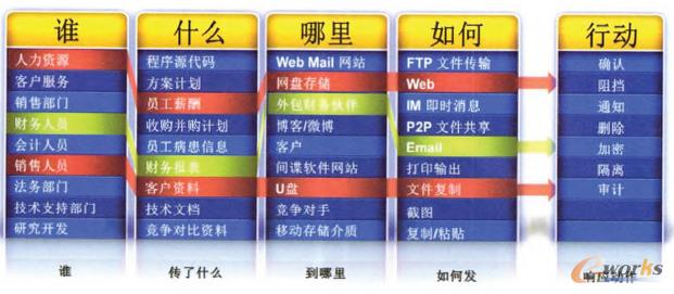 D1 Websense DLPI(y)F(xin)I(y)ՌĔ(sh)(j)ȫo
