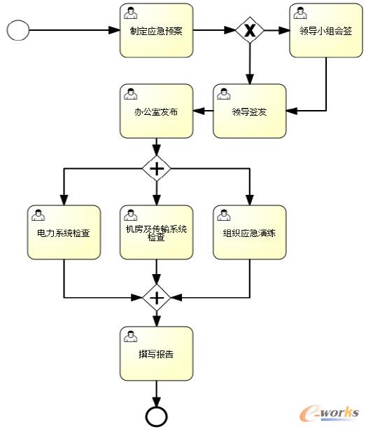 D3 BPMN2.0O(sh)ӋD