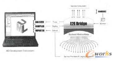 E2E Bridgeƽ_ĸߌӼܘ(gu) 