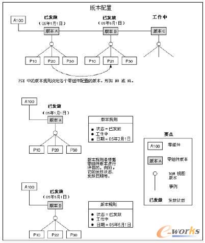 ʹð汾Á(li)îa(chn)ƷY(ji)(gu)