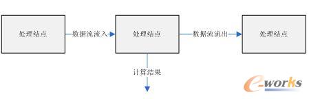 rӋ㔵(sh)(j)