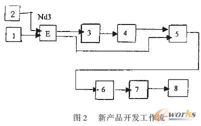®a(chn)Ʒ_l(f)