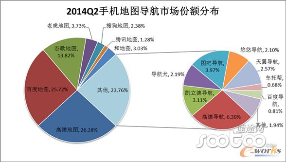 2014Q2֙C؈D(do)Ј~ֲ