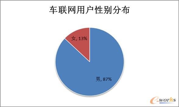 ܇(lin)W(wng)ÑȺwռ_87%