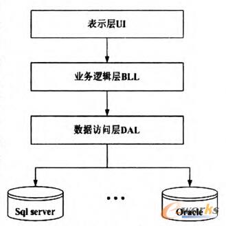 www.zudvwvb.cnزERP|ERPϵy(tng)|ERPܛ|ERPϵy(tng)ܛ|M(fi)ERPϵy(tng)|M(fi)ERPܛ|M(fi)M(jn)Nܛ|M(fi)}(cng)(k)ܛ|M(fi)dI(y)YӍW(wng)-|L(fng)TPLMQ-ˑB(ti)CAD(sh)(j)ϵy(tng)O(sh)Ӌ(j)