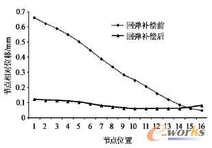 (ji)c(din)(du)λ