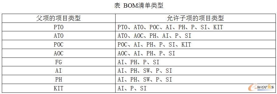 Aa(chn)Ӌ(j)փ֮BOMA(ch)