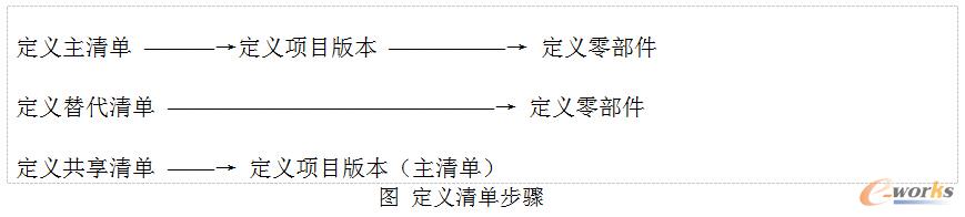 Aa(chn)Ӌ(j)փ֮BOMA(ch)